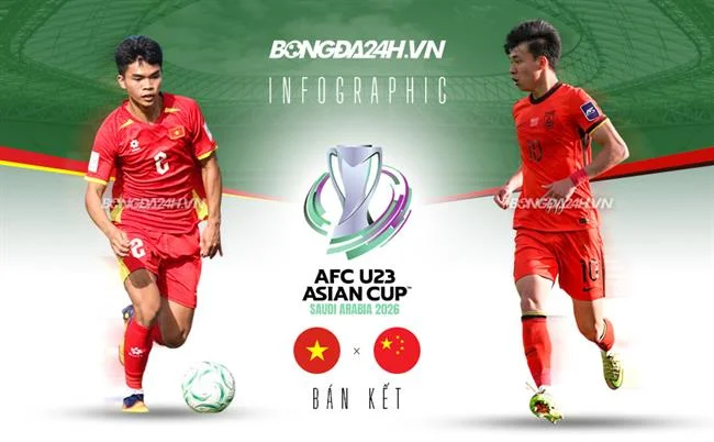 Cấp Độ VIP Bạc AW8